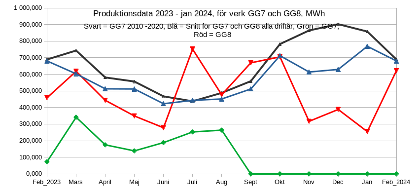 Vind för 11 mån